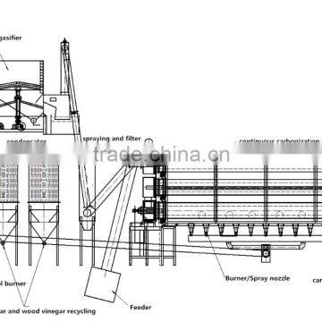 2017 New Model Biochar Carbonization Furnace for Sawdust Carbon for Agricultural Use photo-4