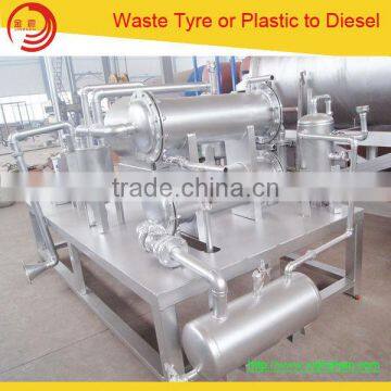 2017 Hot Sale Waste Tyre Plastic Rubber Pyrolysis Plant Machinery