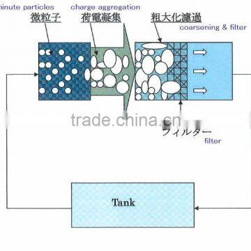 ROKATARO:filtration Equipment for Oil ,large Size, Oil Separator Japan photo-3