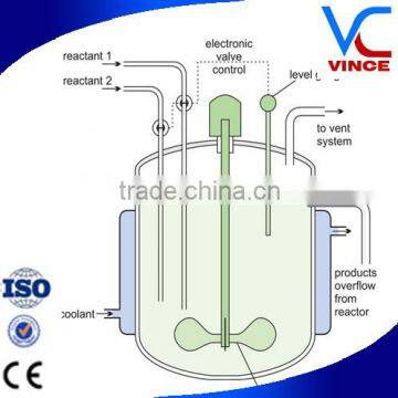 Continuous Stirred Tank Reactor
