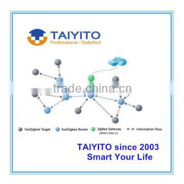 TAIYITO 2015 IOT Smart Things Wulian ZigBee Home Automation Smart Home Automation photo-3