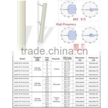 17dbi 698-2700 MHz Directional Base Station Repeater Sector Panel Transceiver 4g Antenna Outdoor Wifi Repeater photo-4