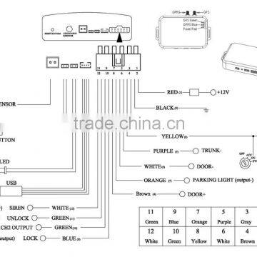 Accurate Vehicle Tracker Worlds Smallest Gps Tracking Device Manual Gps Tracker photo-2