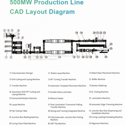 300MW Intelligent Photovoltaic Cell Module Production Line photo-2