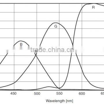 Latest Technology Digital Microscopic Camera for Medical Testing