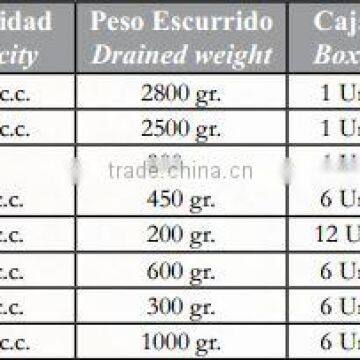 Caper Shoots photo-2