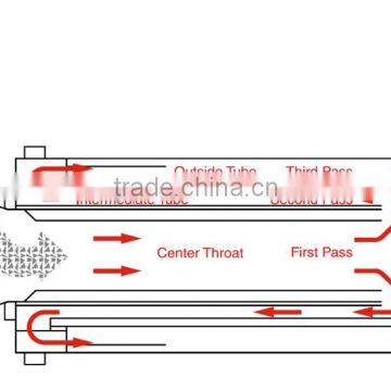 Triple Pass Rotary Dryer for Sand and Mineral Drying, Turnkey Service! photo-5