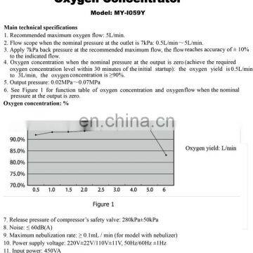 MY-I059Y Oxygen Therapy Equipment Concentrateur Oxygene 5L Portable Oxygen Concentrator With Atomization photo-2