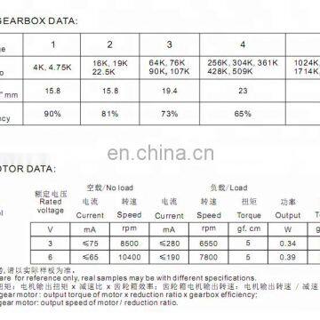 MBI-16A030 0.11-0.17W 10-500rpm 24V 60W Micro Dual DC Spur Gear Motor for Padlocks and Smart Home Use photo-4