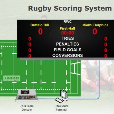 Rugby Scoring System