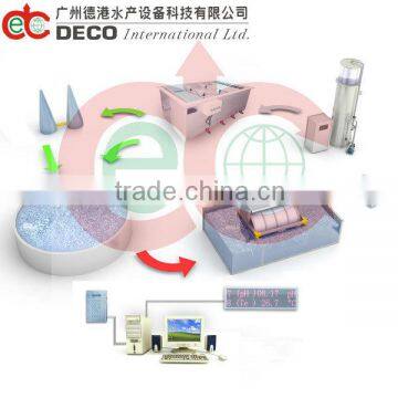 DECO Recirculating aquaculture system for indoor fish farms ISO9000