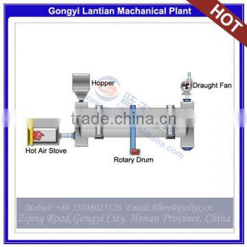 low price small sand dryer, hot sale