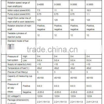15KW 380V Digital Type 12psb Diesel Fuel Injection Pump Test Bench photo-2