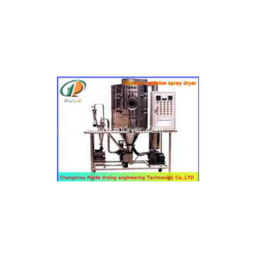 spray drying nozzles