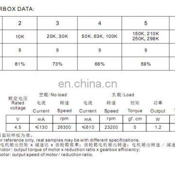 DC Micro Motors FF/FK-N30VA Details FF-N30 for Blood Pressure Pump or RC Toys photo-5