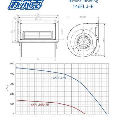 Stong Suction 140mm 230V 400V China Factory Wholesale Portable Boiler Blower Centrifugal Fan photo-4