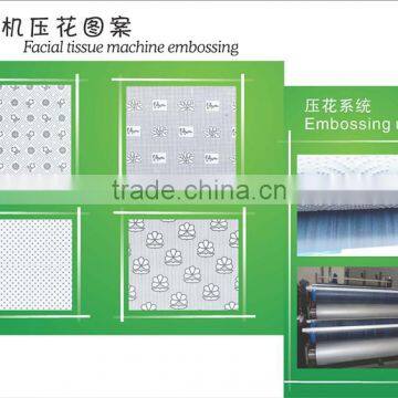 CE Certificated Napkin Paper Making Machine/High Performance Full-automatic Napkin Making photo-3
