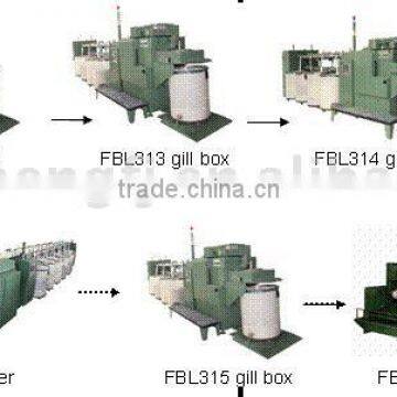 Wool Tops Making Process Machine