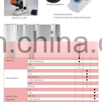 SMART1 Series Universal Economic Biological Digital Microscope photo-5