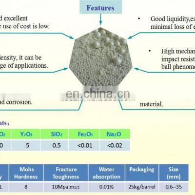 China Good Quality Zirconium Silicate Beads CZY-80% Zirconia Grinding Beads photo-5