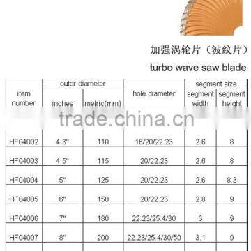 Diamond Saw Blade for Cutting Concrete