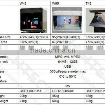 holographic display technology / holographic equipment / holographic 3d