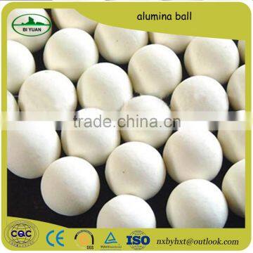 High Temperature Activated Alumina Ball Manufacturers