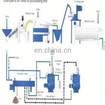 Automatic olive oil production line for natural and pure olive oil