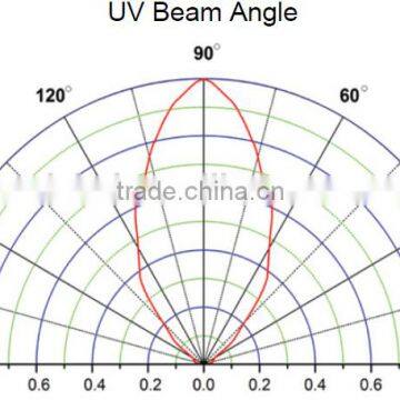 16W 310nm - 311nm UV Led Lamp photo-4