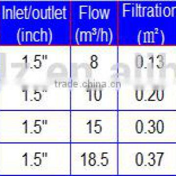 Integtated Sand Filter Pump for Above Ground Pools photo-3