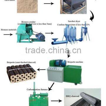 Wood Briquette Extruder Machine Price With ce Iso for Make Charcoal photo-4