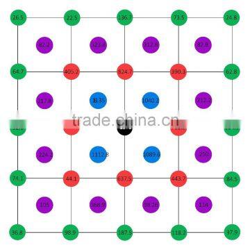 Mars Hydro Mars Pro II Cree 256 Chips 5W Led Grow Light With Growth/Bloom Full Spectrum Greenhouse Light photo-5