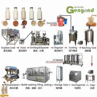 Flavored Nuts Plant Based Rice Milk Almond Tigernut Soymilk Production Line/Soy Milk ...