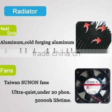 Ronse 2016 Best-selling Barrel 40W COB LED Track Spot Lights Adjustable Beam Angle photo-2