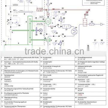 8 bar 250KW 340HP medium pressure oil-free screw air compressor