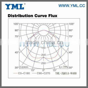 400W Induction Plazas Shoe Box Lighting photo-2