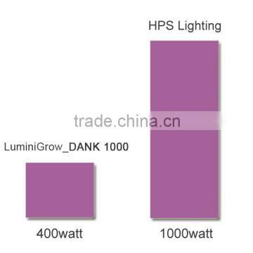 Grow Lamps 5w Leds Indoor Greenhouse Garden Lumini Led Grow Light photo-4