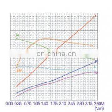 1hp Electric Motor 12V 800W DC photo-6