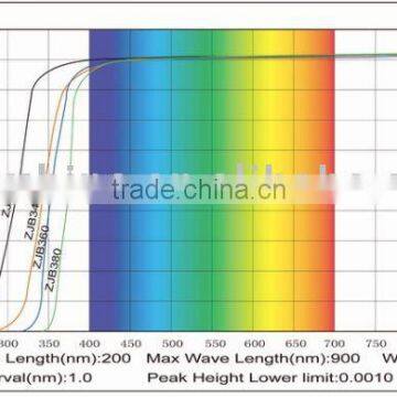 Ultraviolet Optical Filter