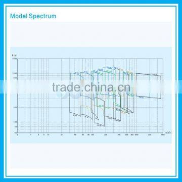 D/MD/DF/DY High Efficient Ring Section Pump photo-4