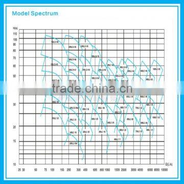Electrical Water Pump Price India/ Submersible Water Pump Price India photo-6
