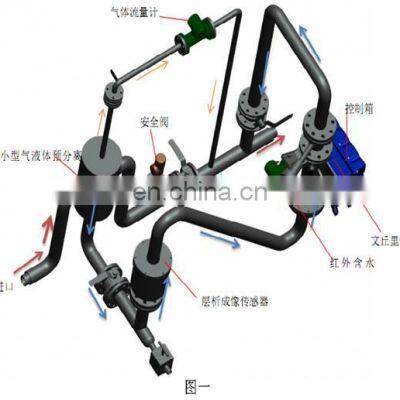 On-line Wellhead Multiphase Flow meter