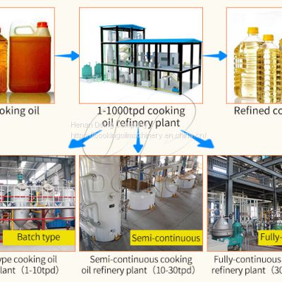 Industry leading cooking oil refining machine cooking oil refinery plant edible oil refining equipment