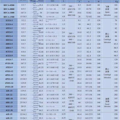 Seafood Cold Storage, Borun Refrigeration Cold Storage Compressor Unit, 15 hp 4yg - 15.2, Large Quantity, Favorable Price. Cold Storage Refrigeration Unit, Large Quantity, Favorable Price, Large Quantity, Favorable Price