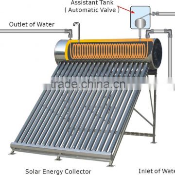 The latest copper tube coil solar water heater with second heat exchanger