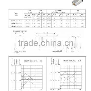 China Supplier Excellent Quality Pmdc 12v Gear Motor photo-3