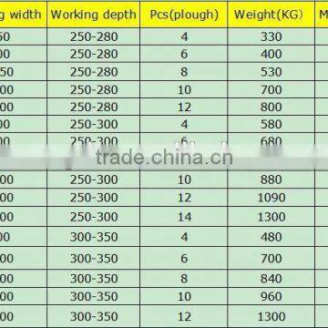 Best Price 4 Ploughs Reversible Plough photo-6