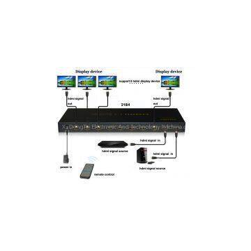 HDMI Switcher 2x8 4kx2k photo-3