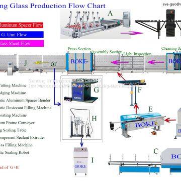 ZQJ-II Argon Gas Filling Machine for Insulating Glass photo-5
