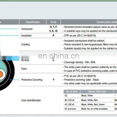2021 Hot Sell TPYC, FPYC, MPYC CABLE photo-4